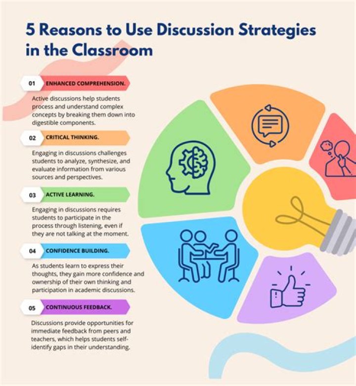 Idedee - How To Discuss