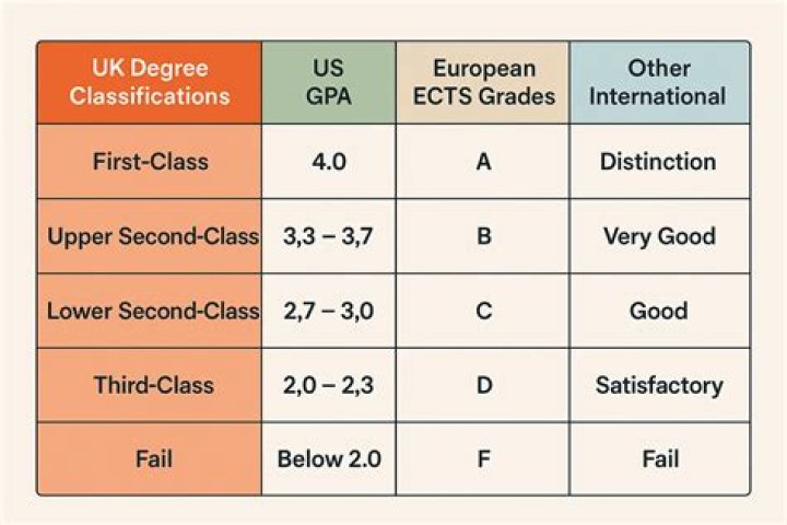 If Your 17 What Grade Are You In