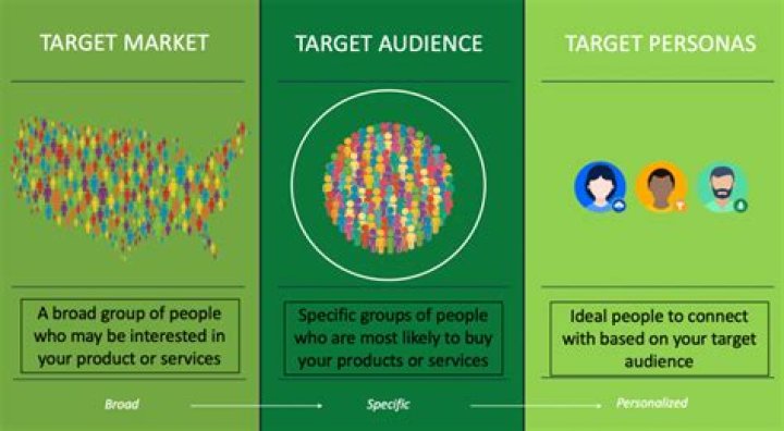 In-market Audience - How To Discuss