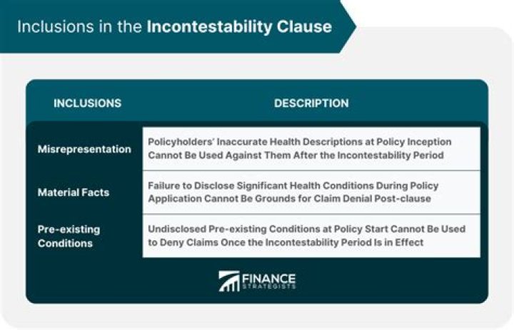 Incontestability Clause - How To Discuss