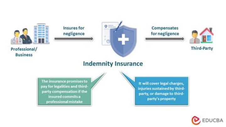 Indemnity Policy - How To Discuss