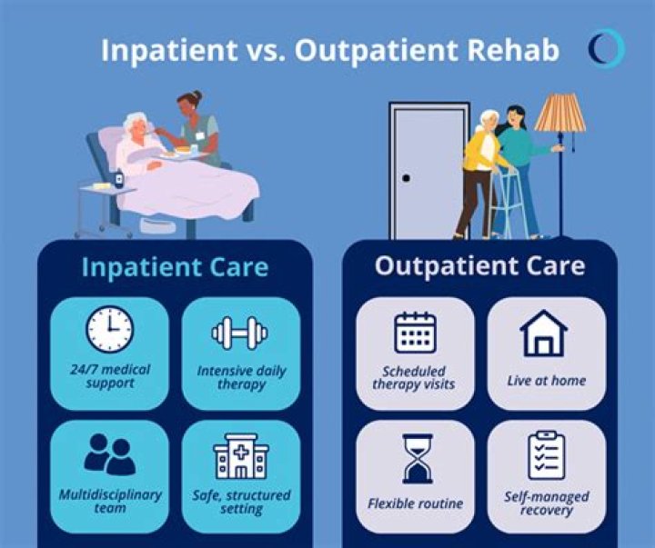 Inpatient - How To Discuss