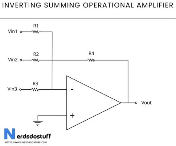 Inverting op amp - How To Discuss