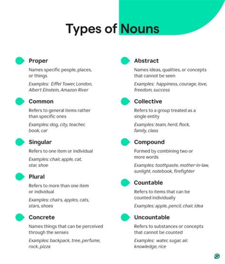Is Monday A Noun - How To Discuss