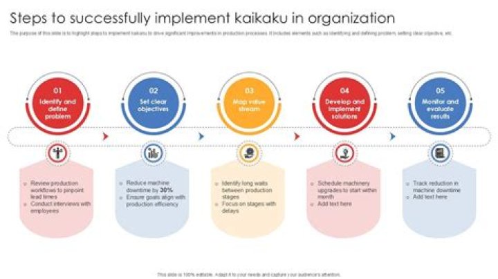 Kaikaku - How To Discuss