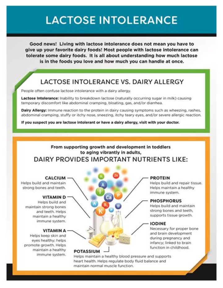 Lactose intolerance yogurt - How To Discuss