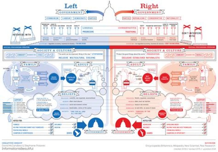 Left libertarian - How To Discuss