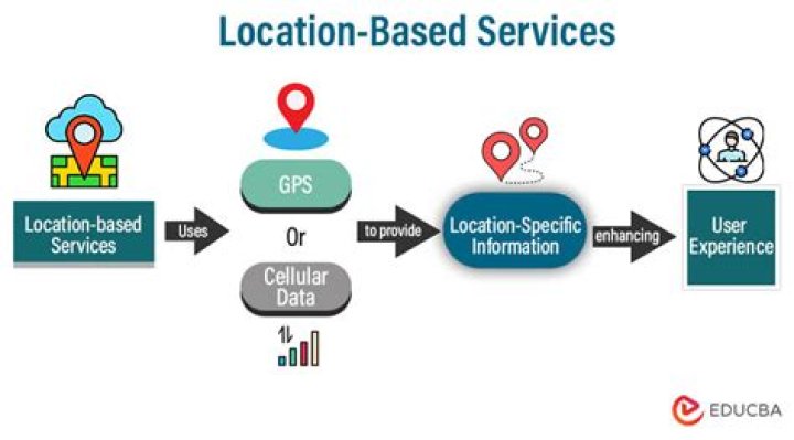 Location-based Services - How To Discuss