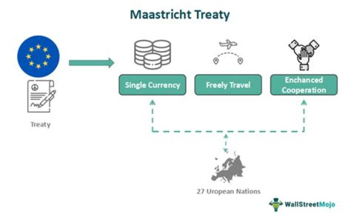 Maastricht Treaty - How To Discuss