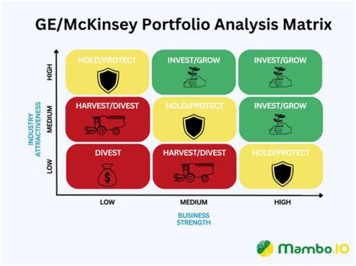 Market Portfolio - How To Discuss