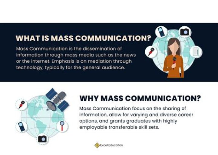 Mass communication degree - How To Discuss