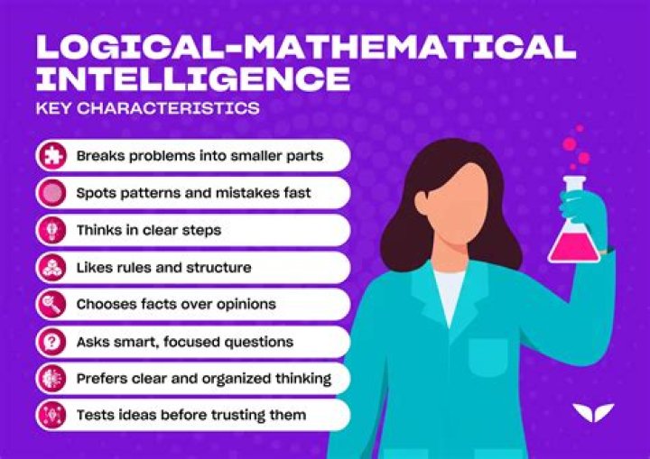 Mathematical logic - How To Discuss