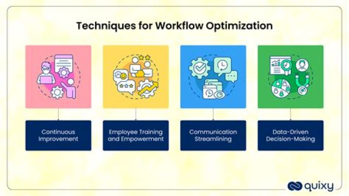 Multiple Keyword Optimisation - How To Discuss
