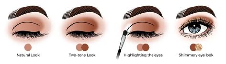 Natural Eyeshadow - How To Discuss