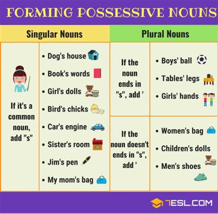 Needed To Form Possessive Nouns And Contradictions