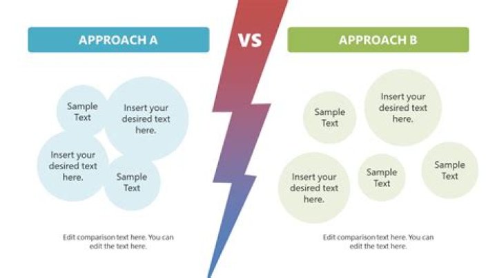 Needs Approach - How To Discuss
