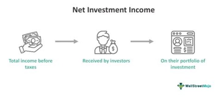 Net Investment Income (NII) - How To Discuss