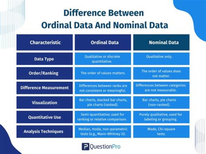 Nominal yield - How To Discuss