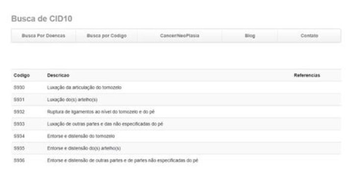 O Que Significa Cid 10