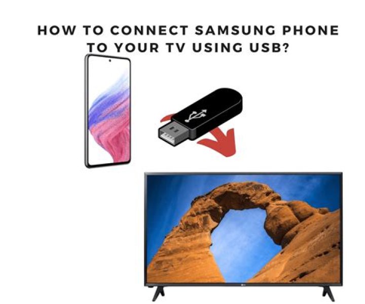 Old samsung tv - How To Discuss