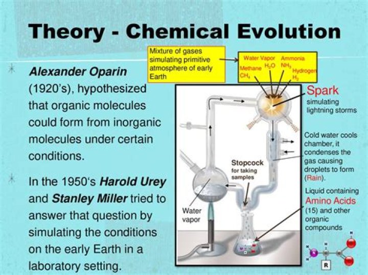 Oparin bubble theory - How To Discuss