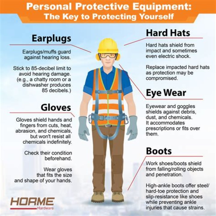 Personal protective equipment (PPE) - How To Discuss