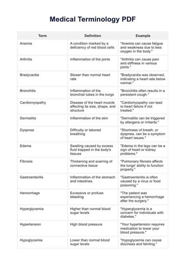 Pertaining To Medical Term - How To Discuss