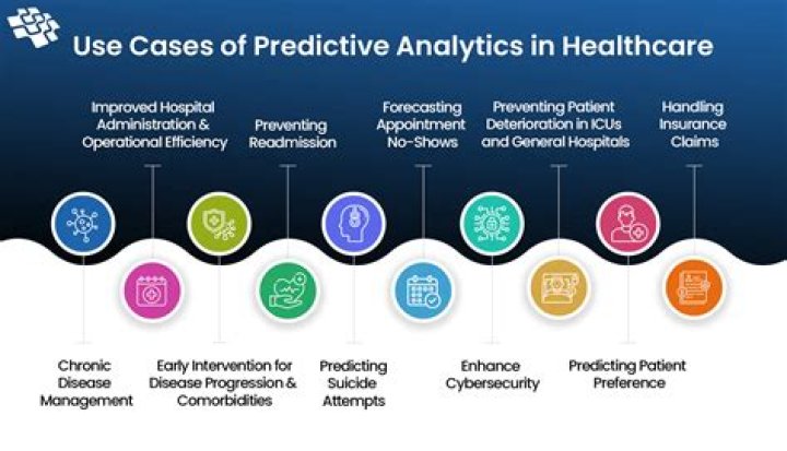 Predictive Analytics In P&C Insurance