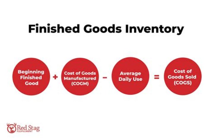 Premium Inventory - How To Discuss