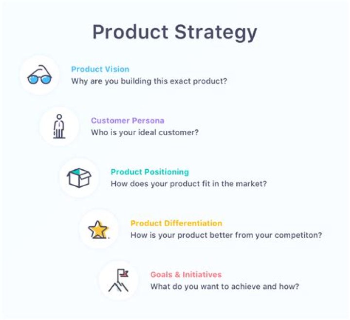 Product strategy - How To Discuss