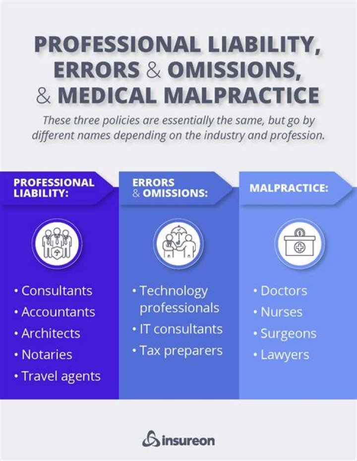 Professional Errors And Omissions Liability