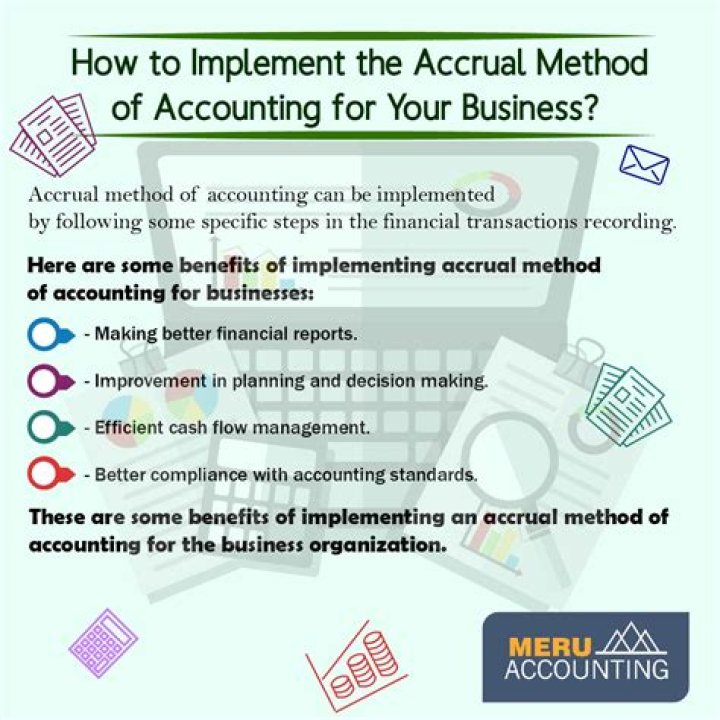 Purchase Method Of Accounting - How To Discuss