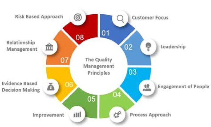Quality Management Services - How To Discuss