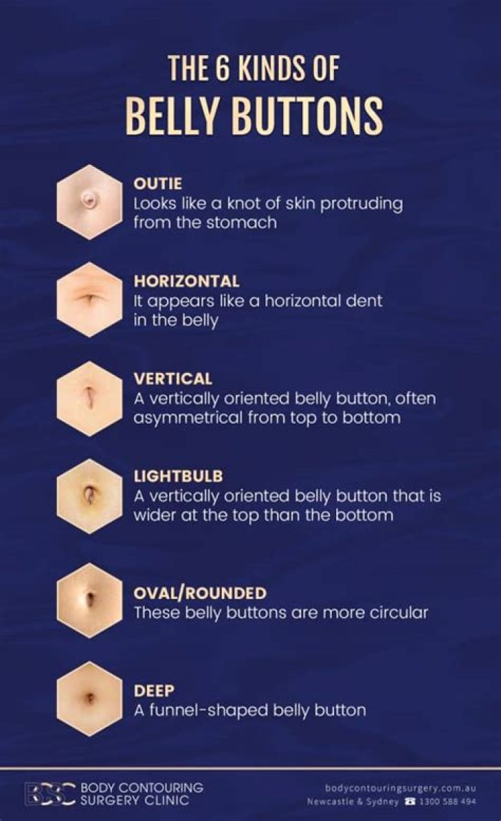 Question: Why Does My Belly Button Itch