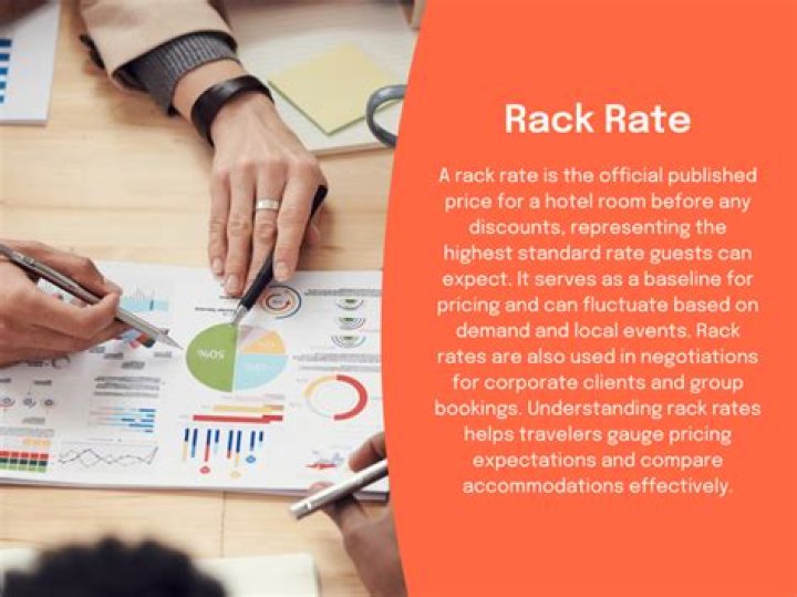 Rack rate - How To Discuss