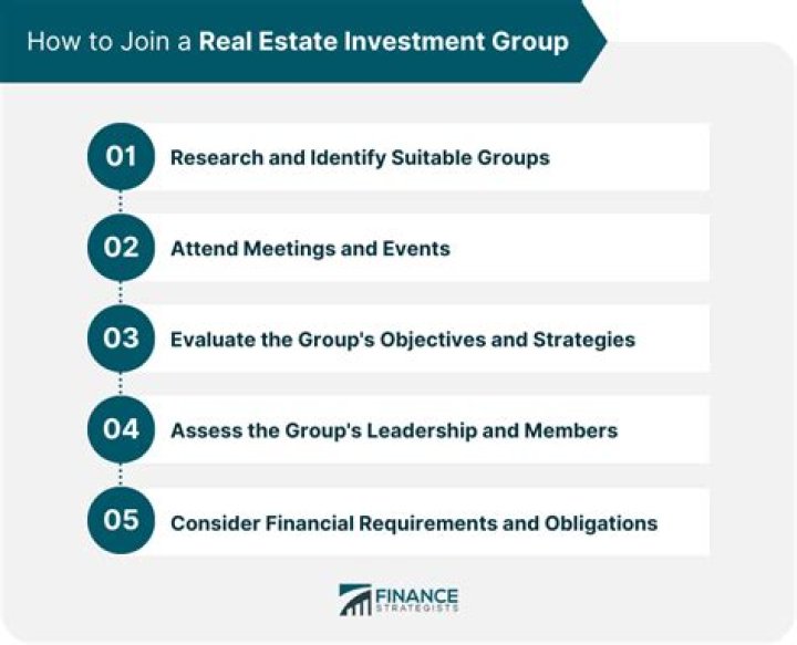 Real Estate Investment Group - How To Discuss