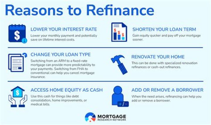 Refinance manufactured home - How To Discuss