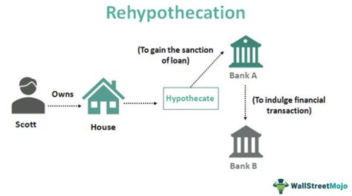 Rehypothecation - How To Discuss