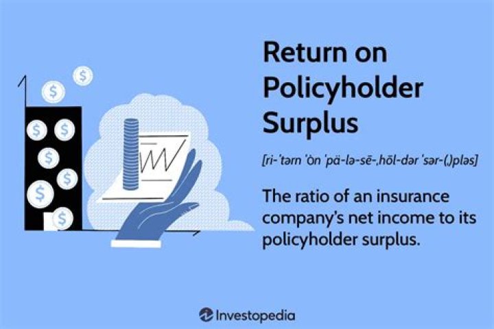Return On Policyholder Surplus (Return On Equity)