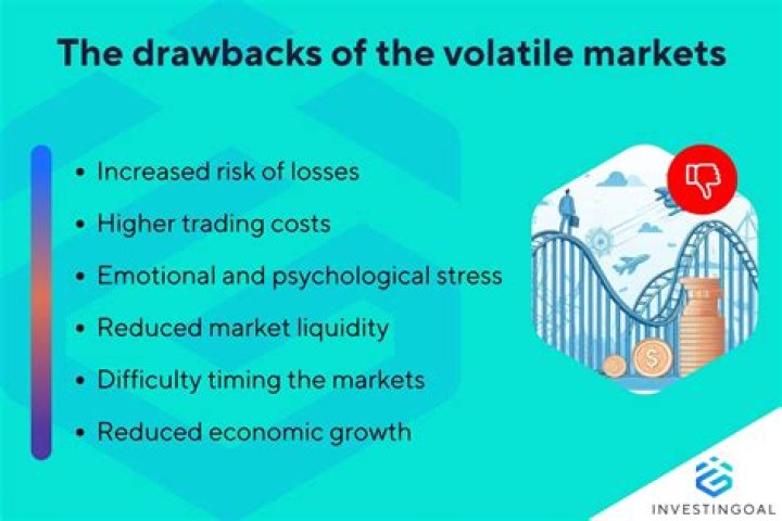 Risk Volatility - How To Discuss