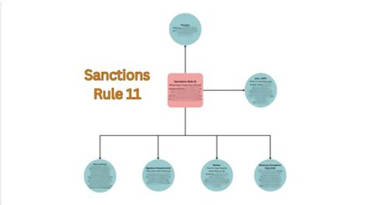 Rule 11 Sanctions - How To Discuss