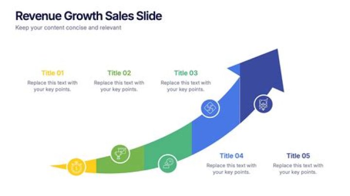 Sales growth - How To Discuss