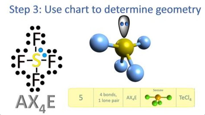 Sf2 Molecular Geometry - How To Discuss