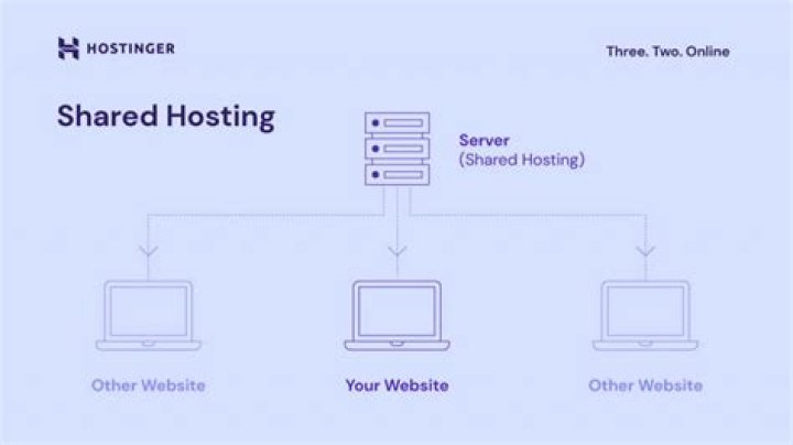 Shared Hosting - How To Discuss