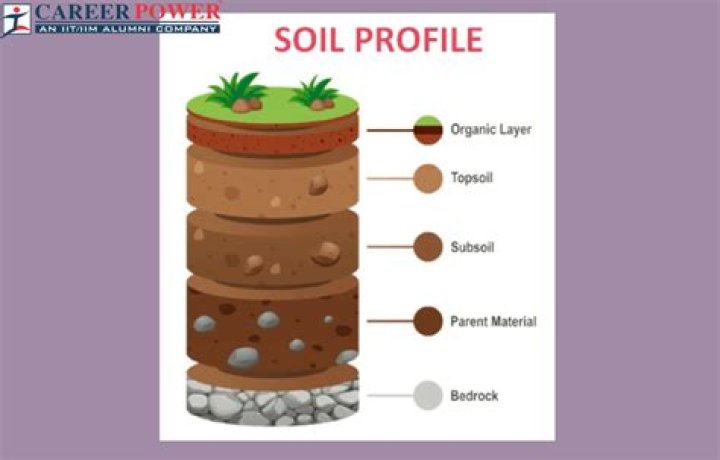 Soil - How To Discuss