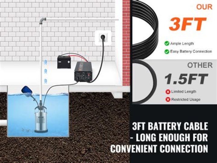 Solar Sump Pump Battery Backup