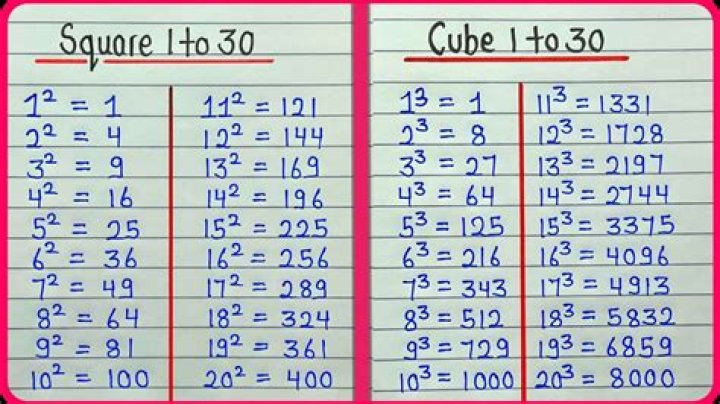 Square Root Of 30 - How To Discuss