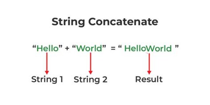 String concat in r - How To Discuss