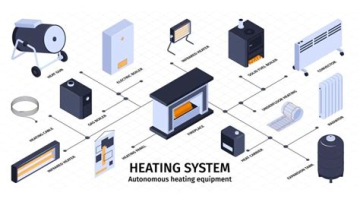 Supplemental Heating Device - How To Discuss