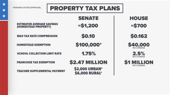 Tax Factor - How To Discuss